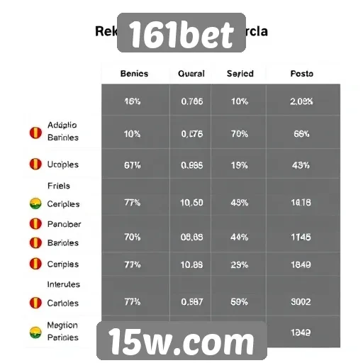 Comparativo de bônus oferecidos por plataformas de apostas